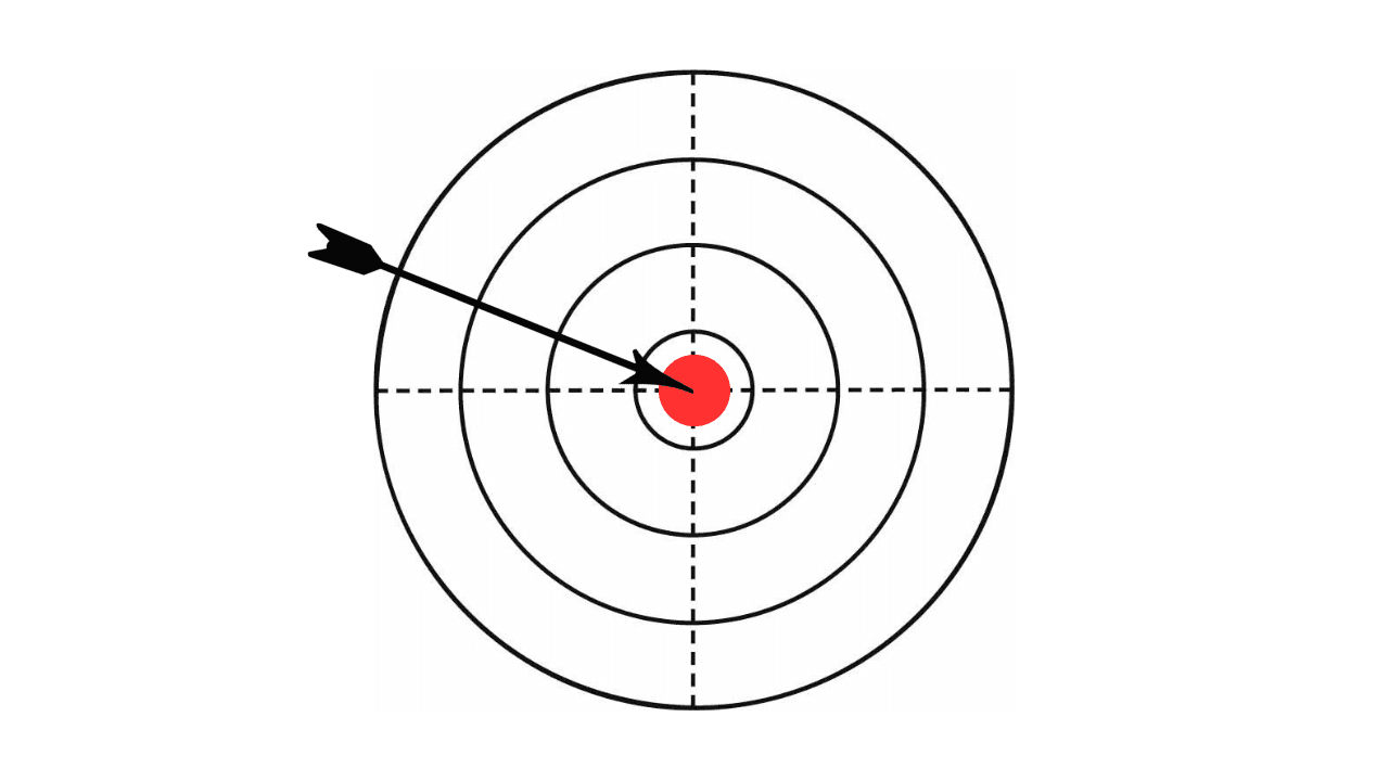 Illustration zur Genauigkeit in Mess- und Regeltechnik